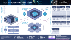 Cheat Sheet (résumé, synthèse) ITIL 4 Foundation