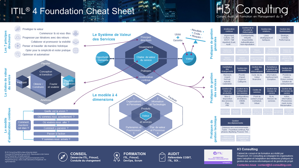 Cheat Sheet (résumé, synthèse) ITIL 4 Foundation